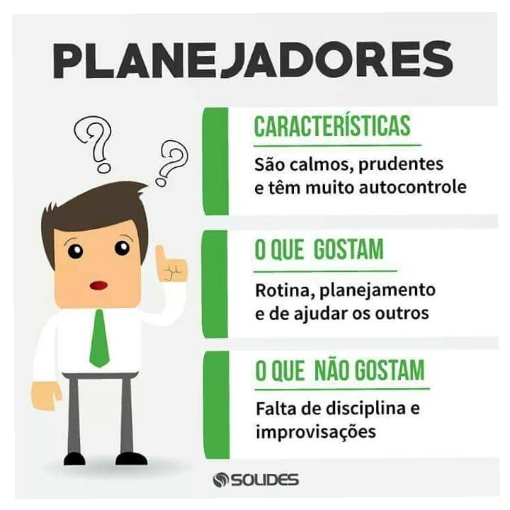 Perfil Comportamental - Mapa e Análise