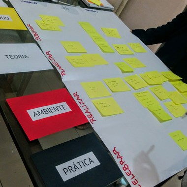 Facilitação de Projetos Colaborativos - Dragon Dreaming